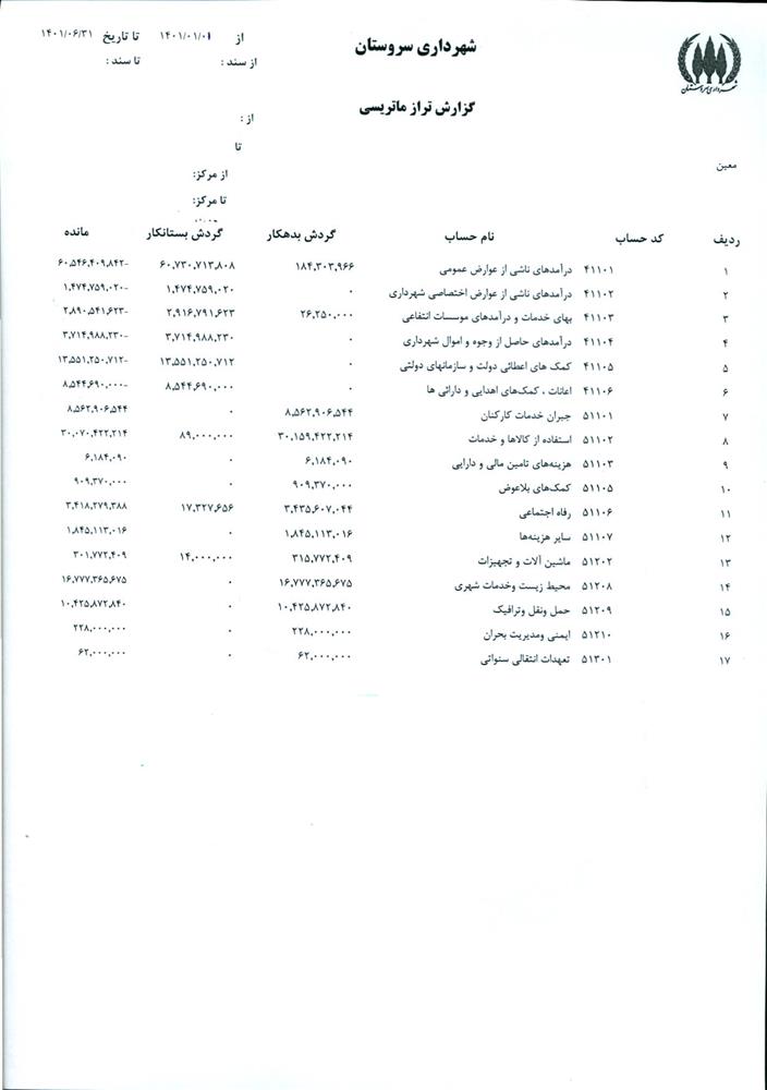 گزارش هزینه درآمد شهرداری شش ماهه اول 1401